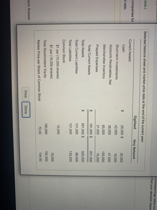 current year: Digitized Very Network Net Sales Revenue (all on credit) 416,830
