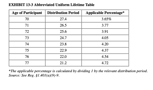 LO 13-5, LO 13-6) (Algo) lan retired in June 2019 at the