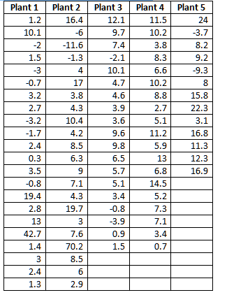 Hypothesis Test comparing two population MeansIF you need additional guidance, there is