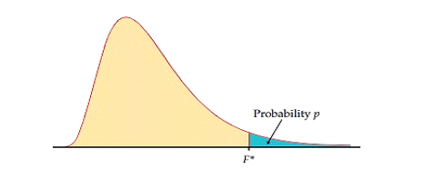 problem types and should be useful in saving you time working them.