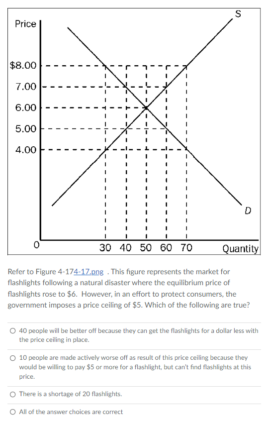 Cost Total Variable (dollars) Cost {dollars} What is the Average Variable Cost