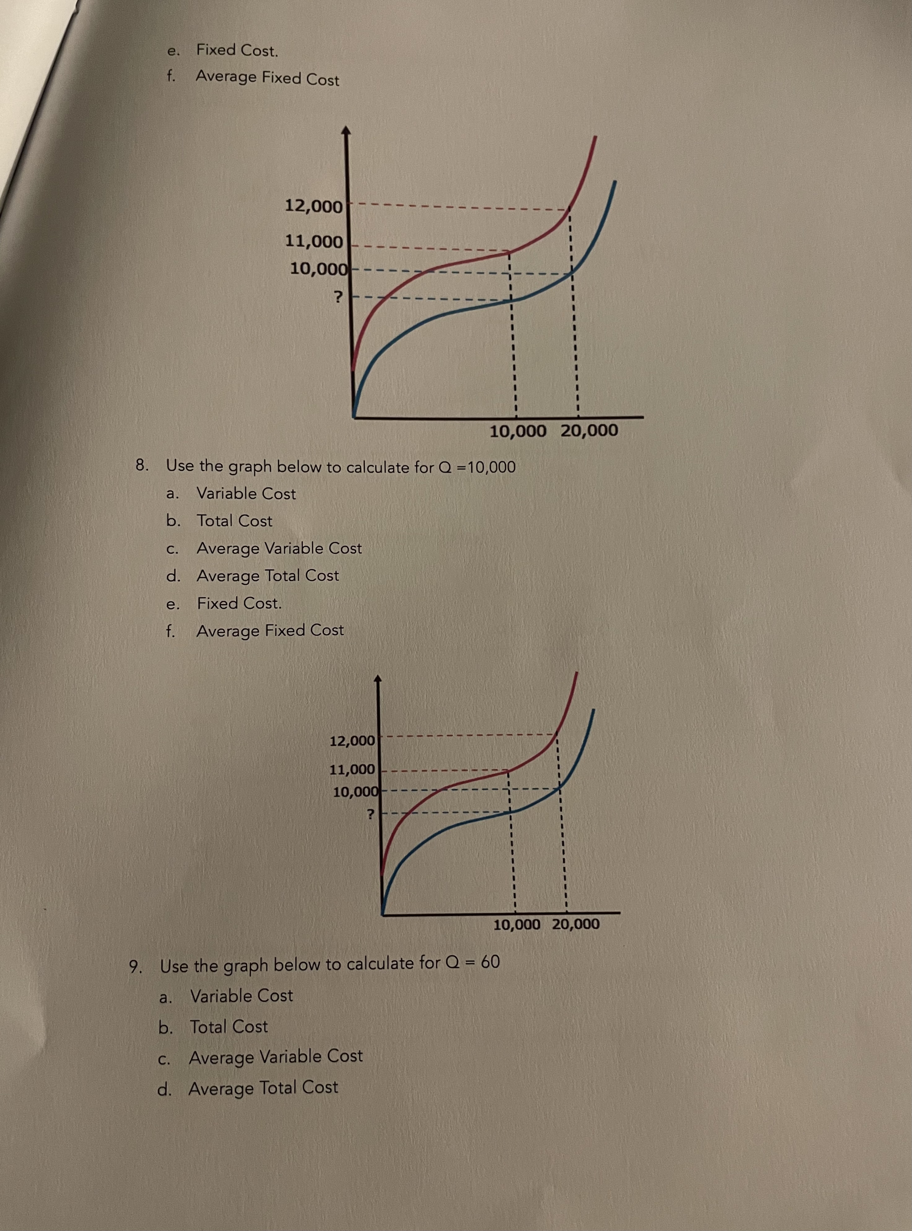  e. Fixed Cost. f . Average Fixed Cost 12,000 11,000 10,000
