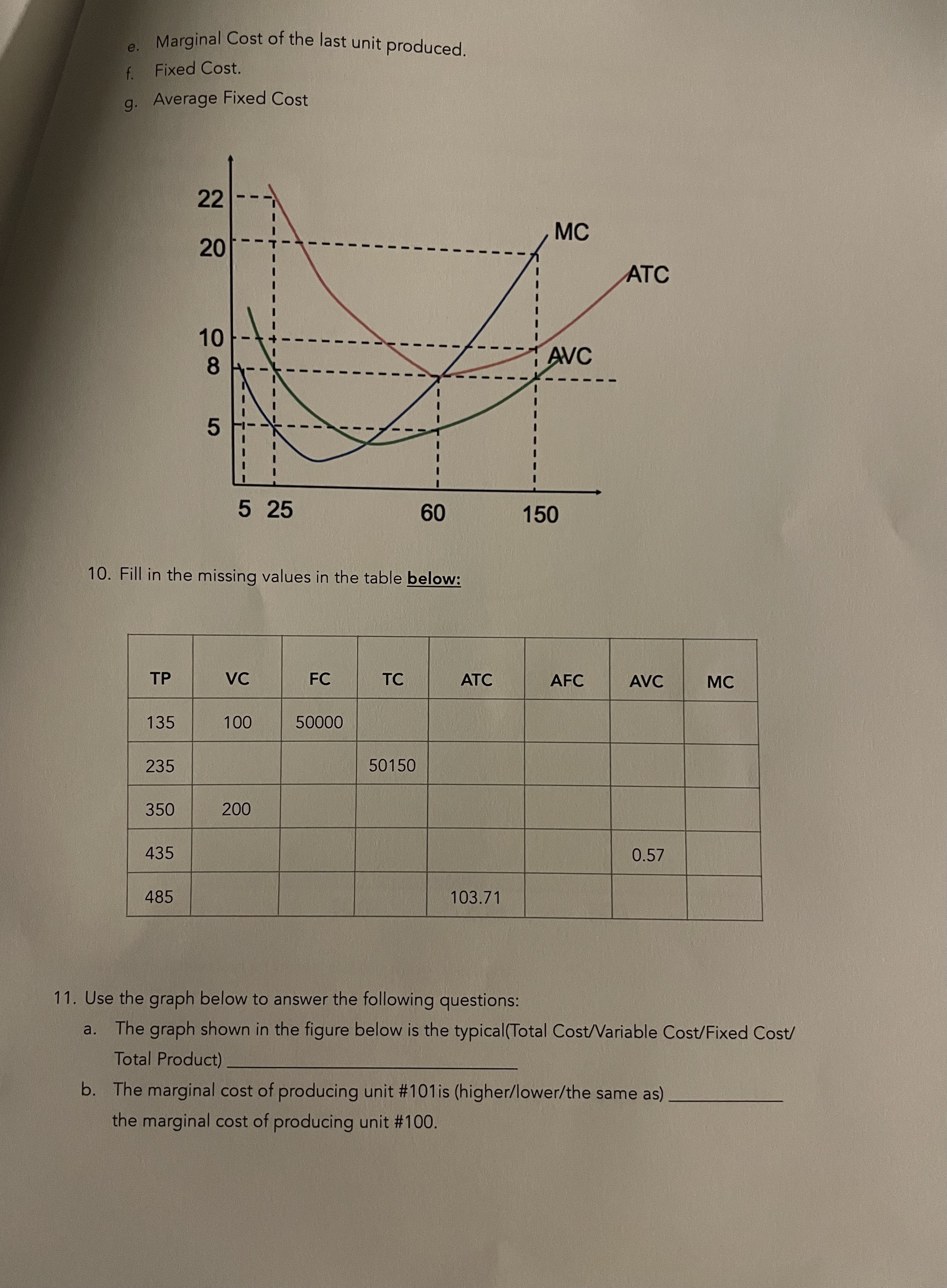 Average Total Cost e. Fixed Cost. f. Average Fixed Cost 12,000 11,000