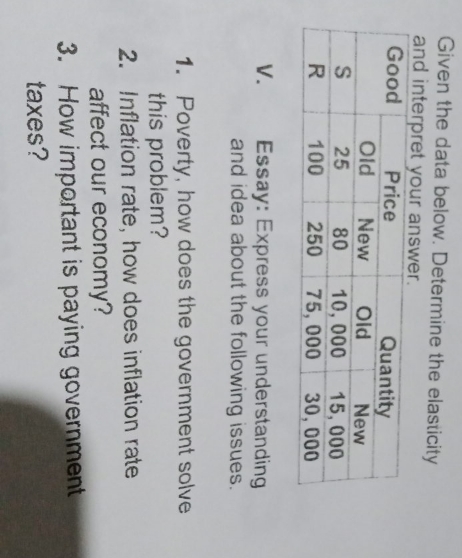 Given the data below. Determine the elasticity and interpret your answer.