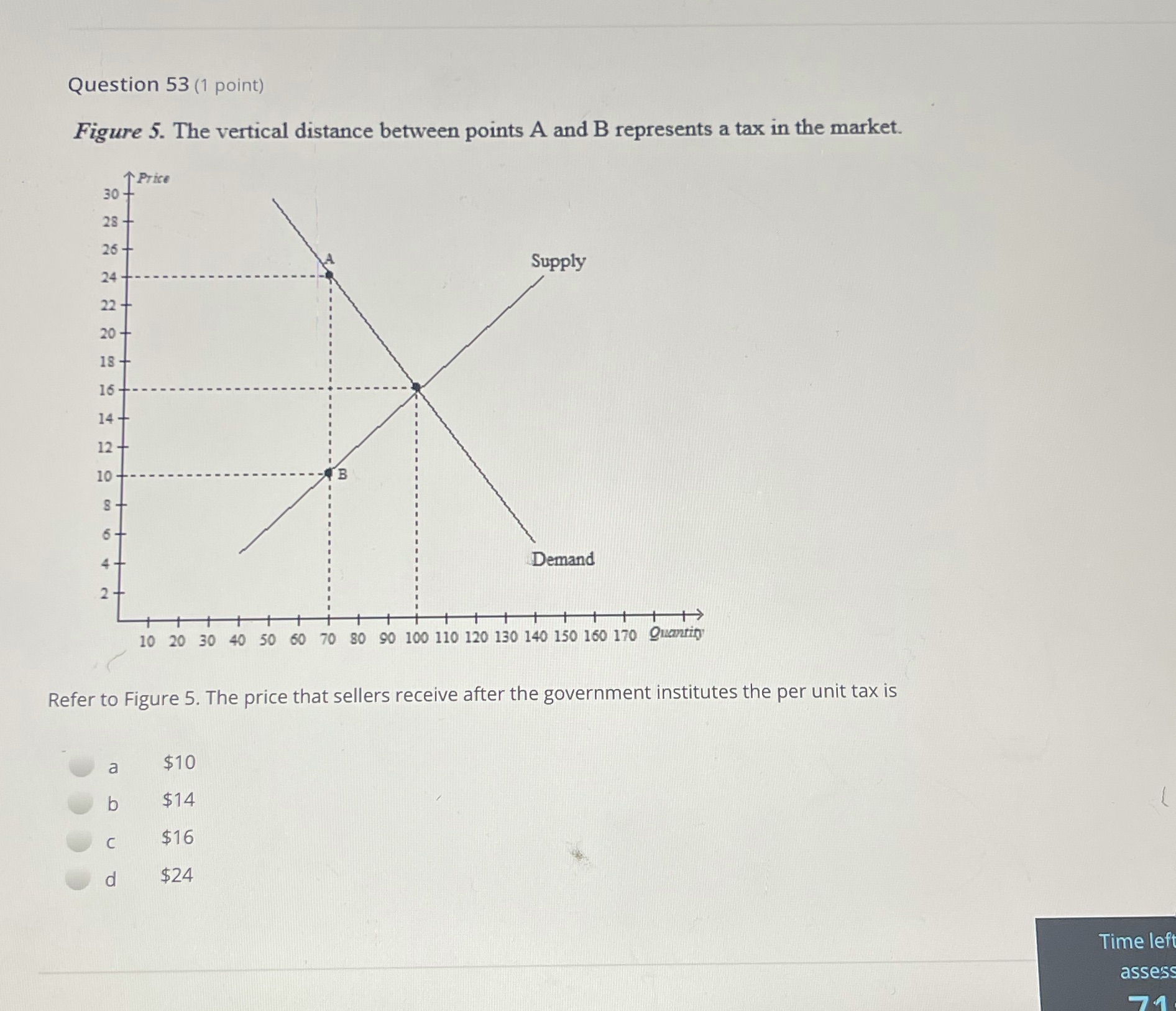  Question 53 (1 point) Figure 5. The vertical distance between points