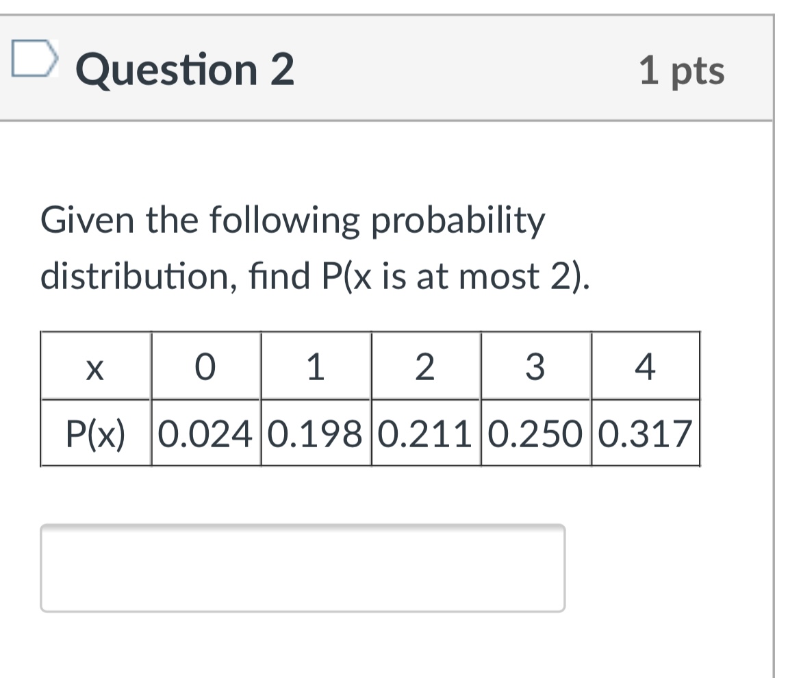  Question 2 1 pts Given the following probability distribution, find P(x