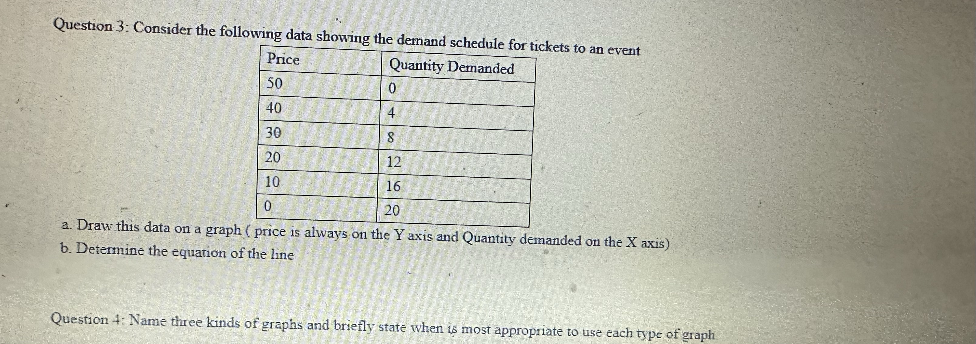  Question 3: Consider the following data showing the demand schedule for
