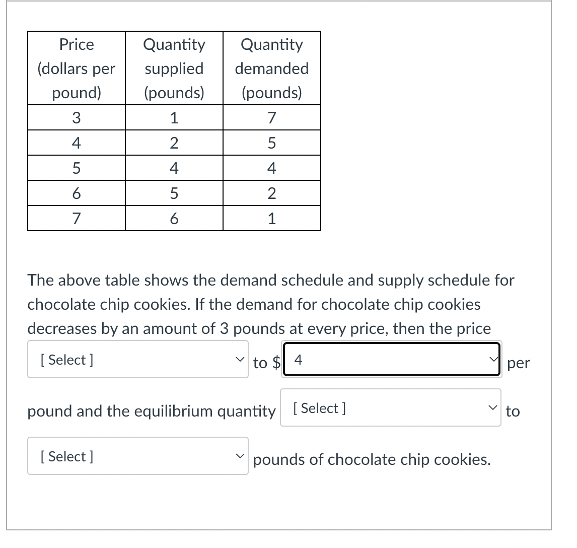 $ 4 V per decreases increases ntity [ Select] v to [Select]