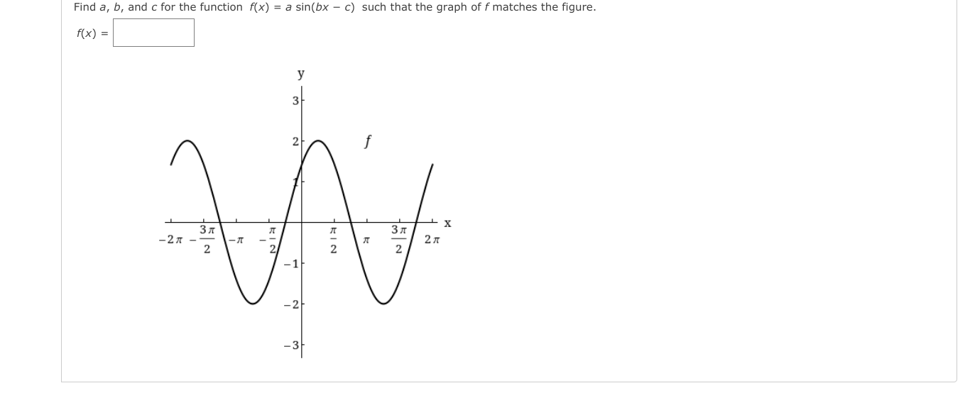 Find a, b, and c for the function f(x) = a
