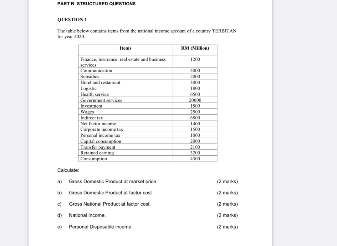  PART B: STRUCTURED QUESTIONS QUESTION 1 The table below contains items