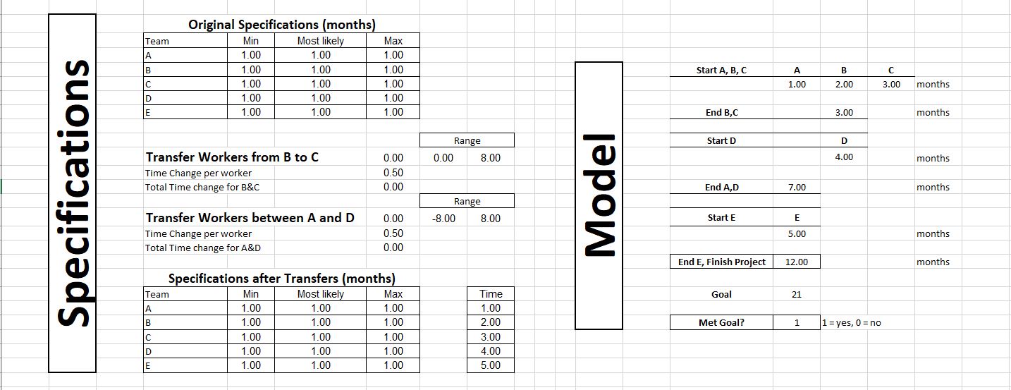 Original Specifications (months) Team Min 1.00 1.00 1.00 1.00 1.00 Most likely
