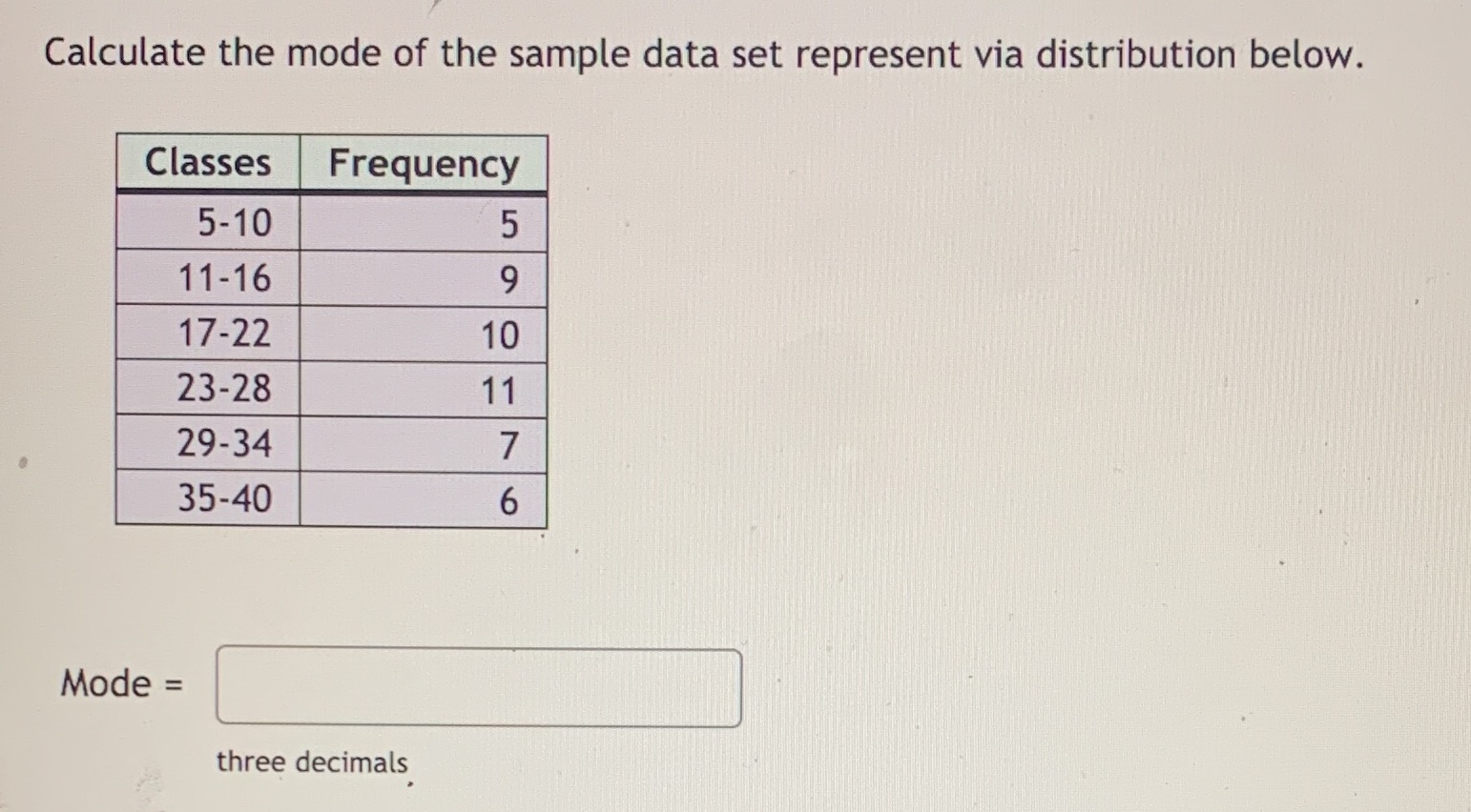 Calculate the mode of the sample data set represent via distribution