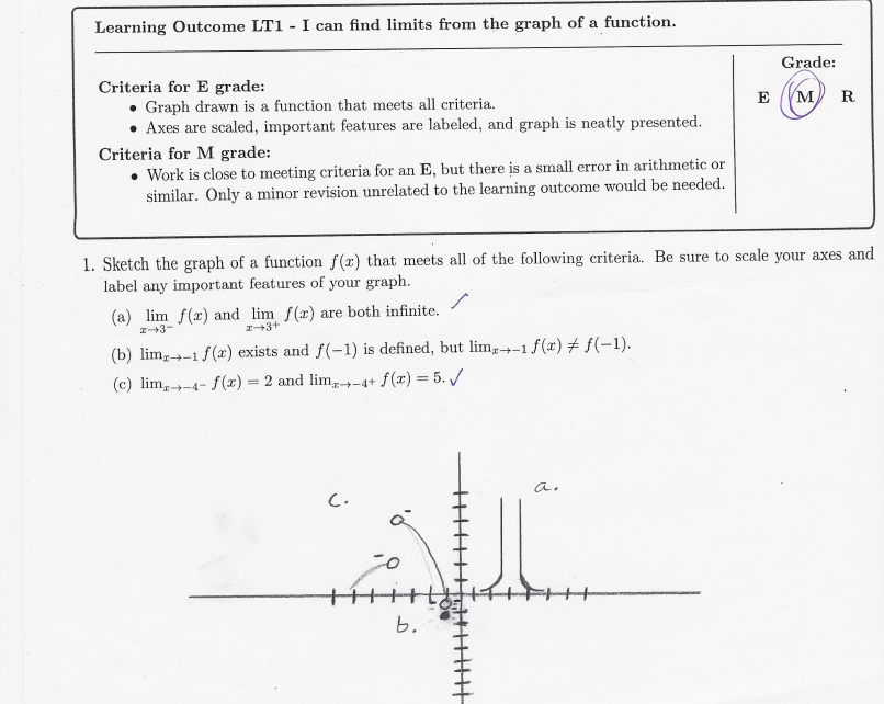 Learning Outcome LTI - I can find limits from the graph of