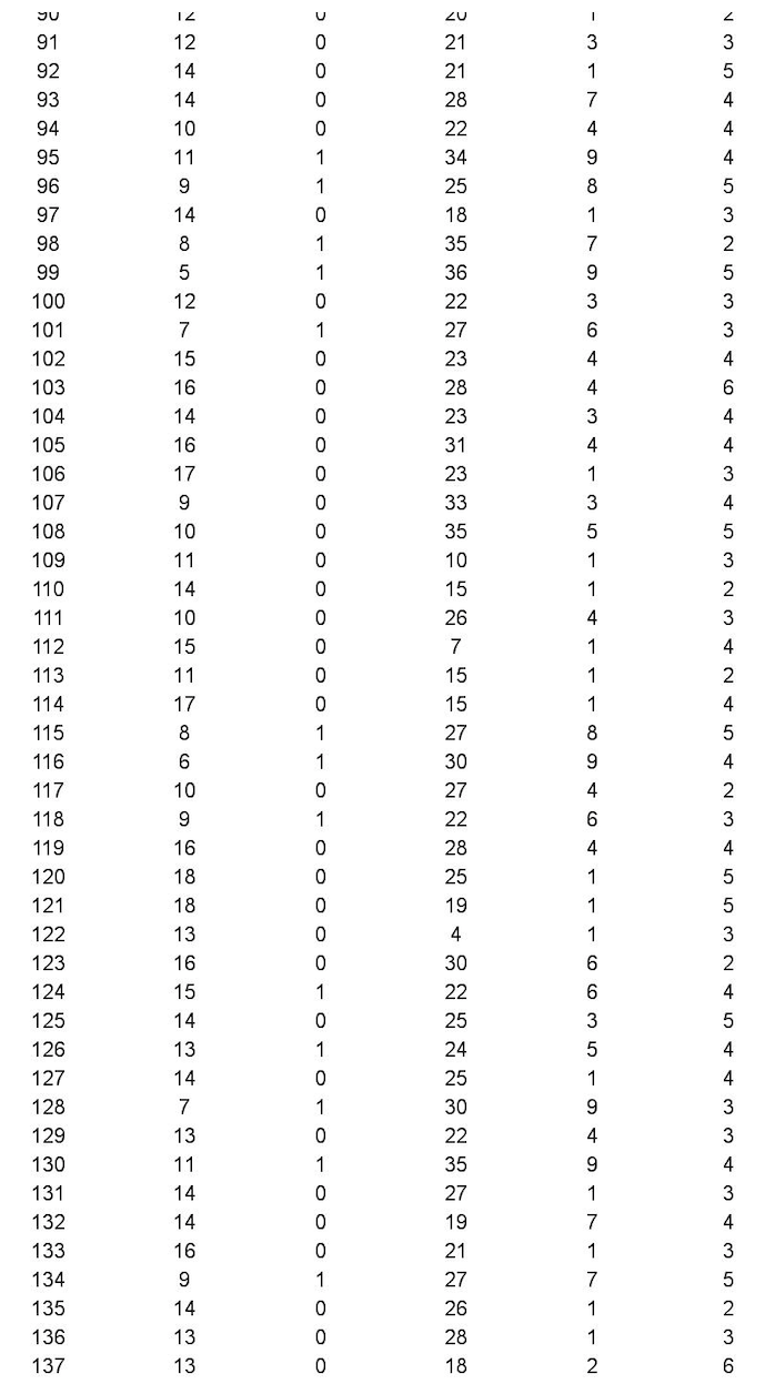 statistics reported in the journal articles) are given below. Multiple regression was