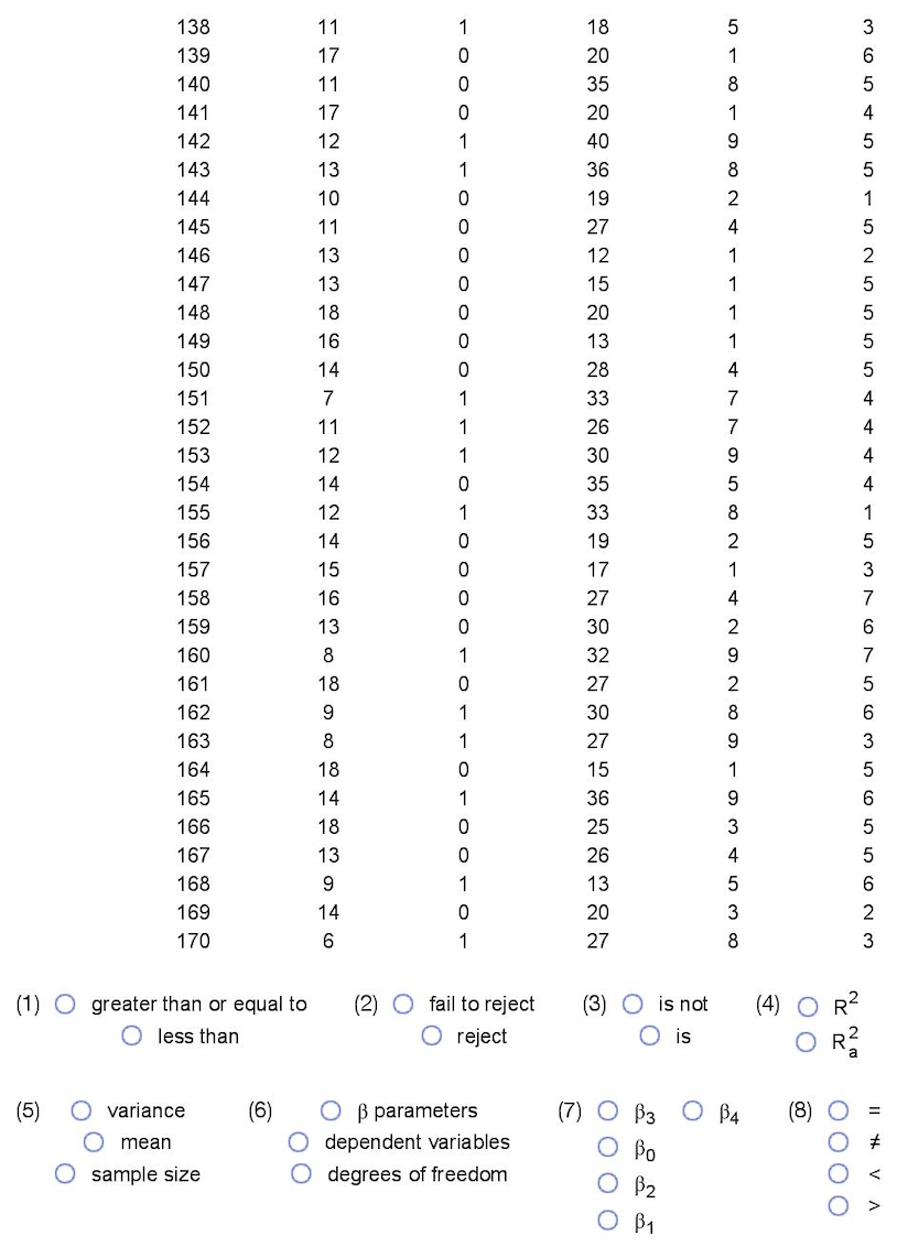 used to model desire to have a cosmetic surgery (y) as a
