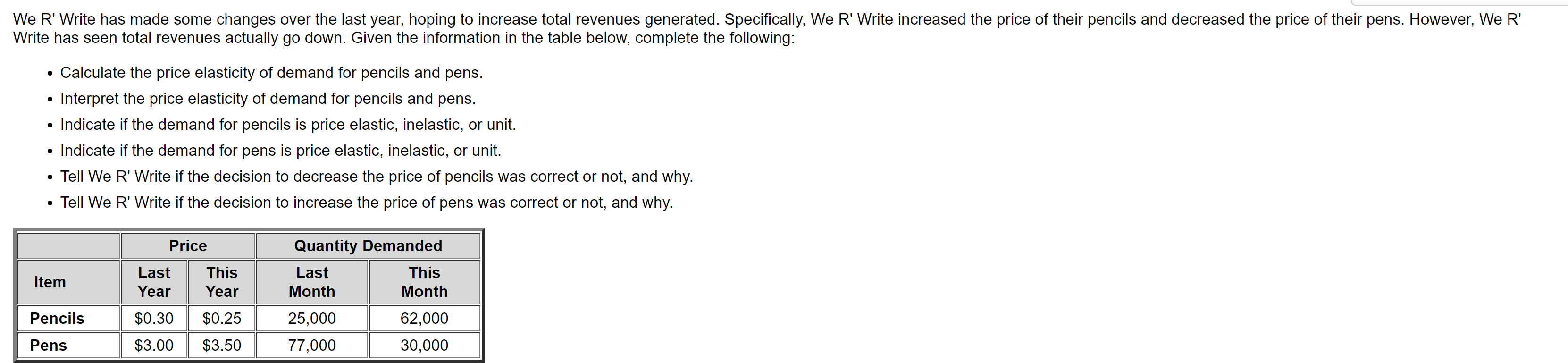 We R' Write has made some changes over the last year,