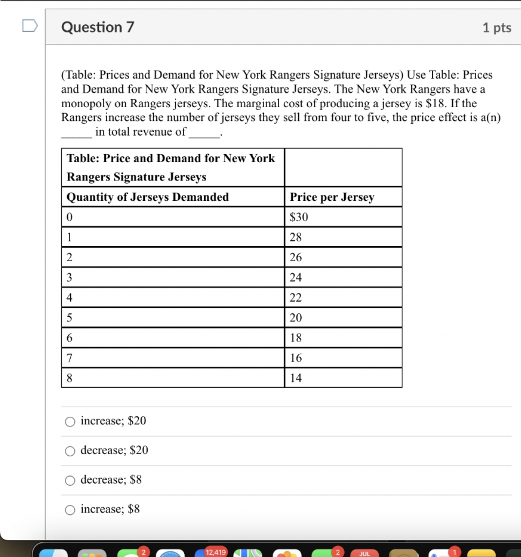 please answer Question 7 1 pts (Table: Prices and Demand for New