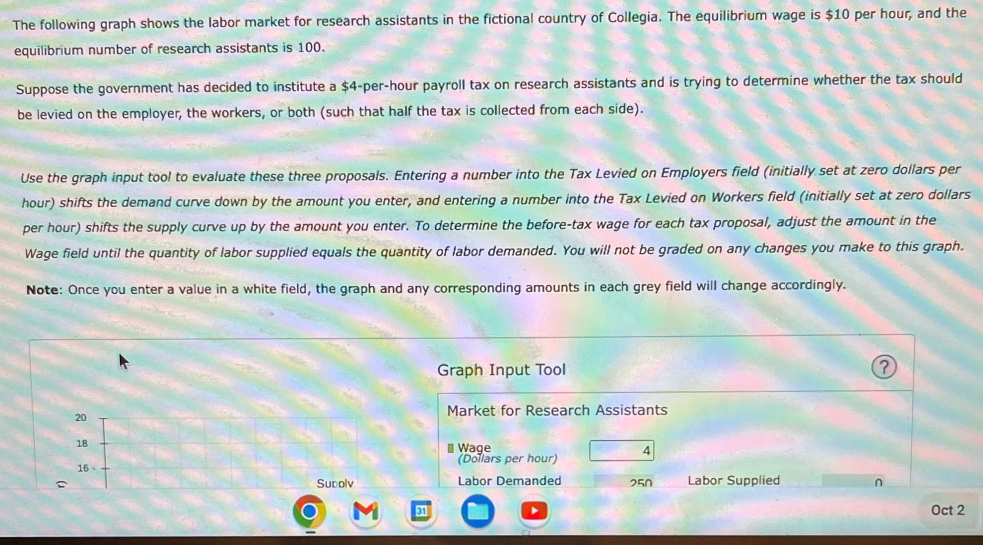 I need help understanding this question The following graph shows the labor