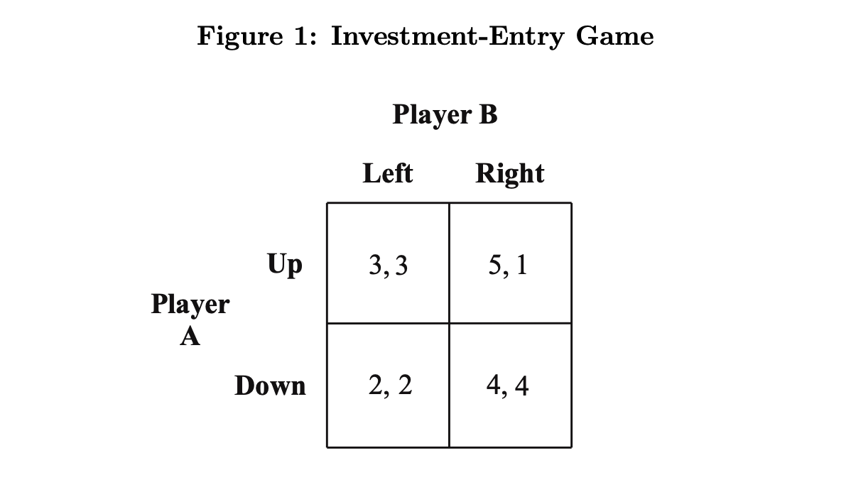 ECON 208: Problem Set 7 1) Consider the simultaneous game game in