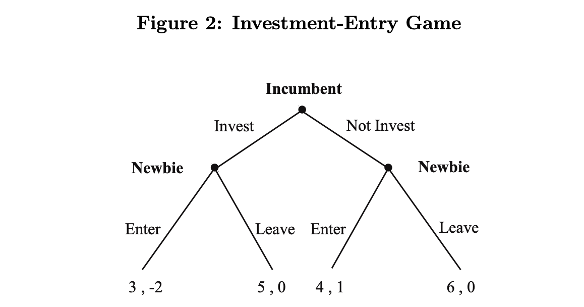 which player A chooses one of two actions, Up or Down, and
