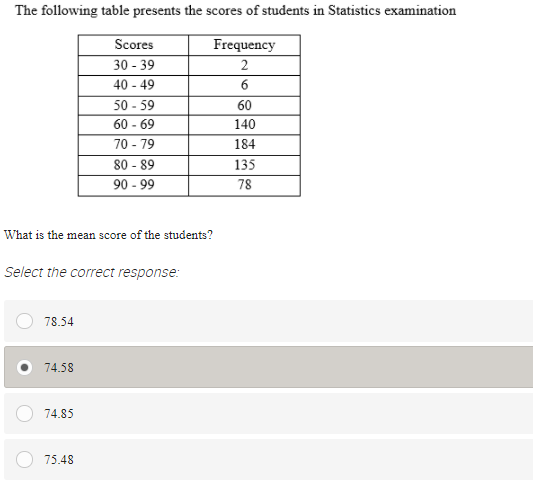 Did I get the right answer? The following table presents the scores