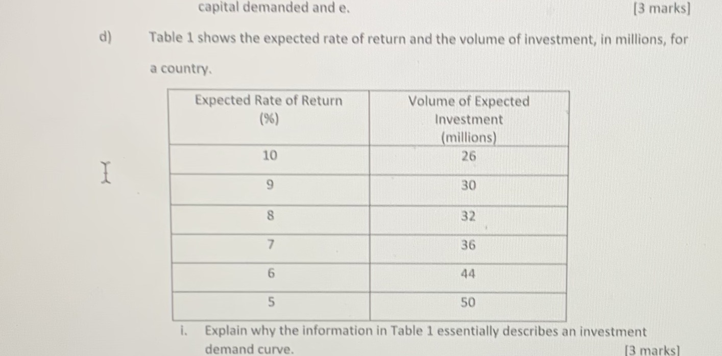  capital demanded and e. [3 marks] d) Table 1 shows the