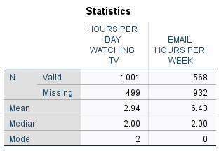 This is a written assignment where you are expected to write approximately