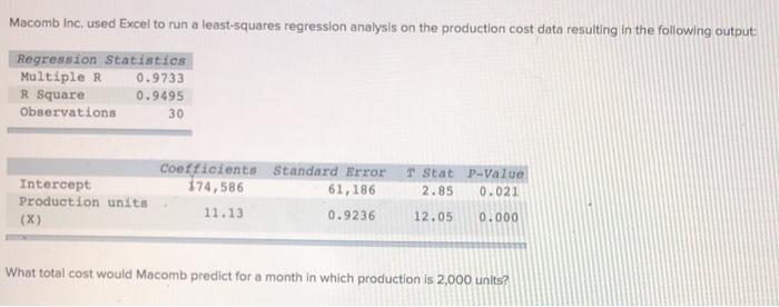 Macomb Inc, used Excel to run a least-squares regression analysis on