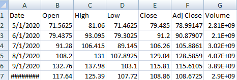 prouide -Statistical Analysis for two stocks 1. calculate the average return 2.