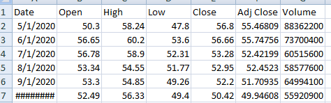 calculate the standard deviation 3.What does these ratios means? i will choose