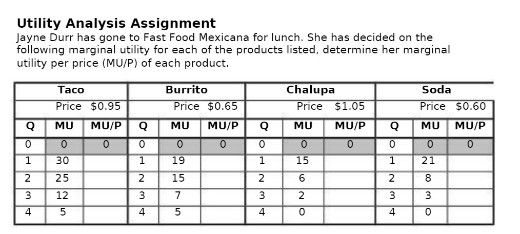 Utility Analysis Assignment Jayne Durr has gone to Fast Food Mexicana
