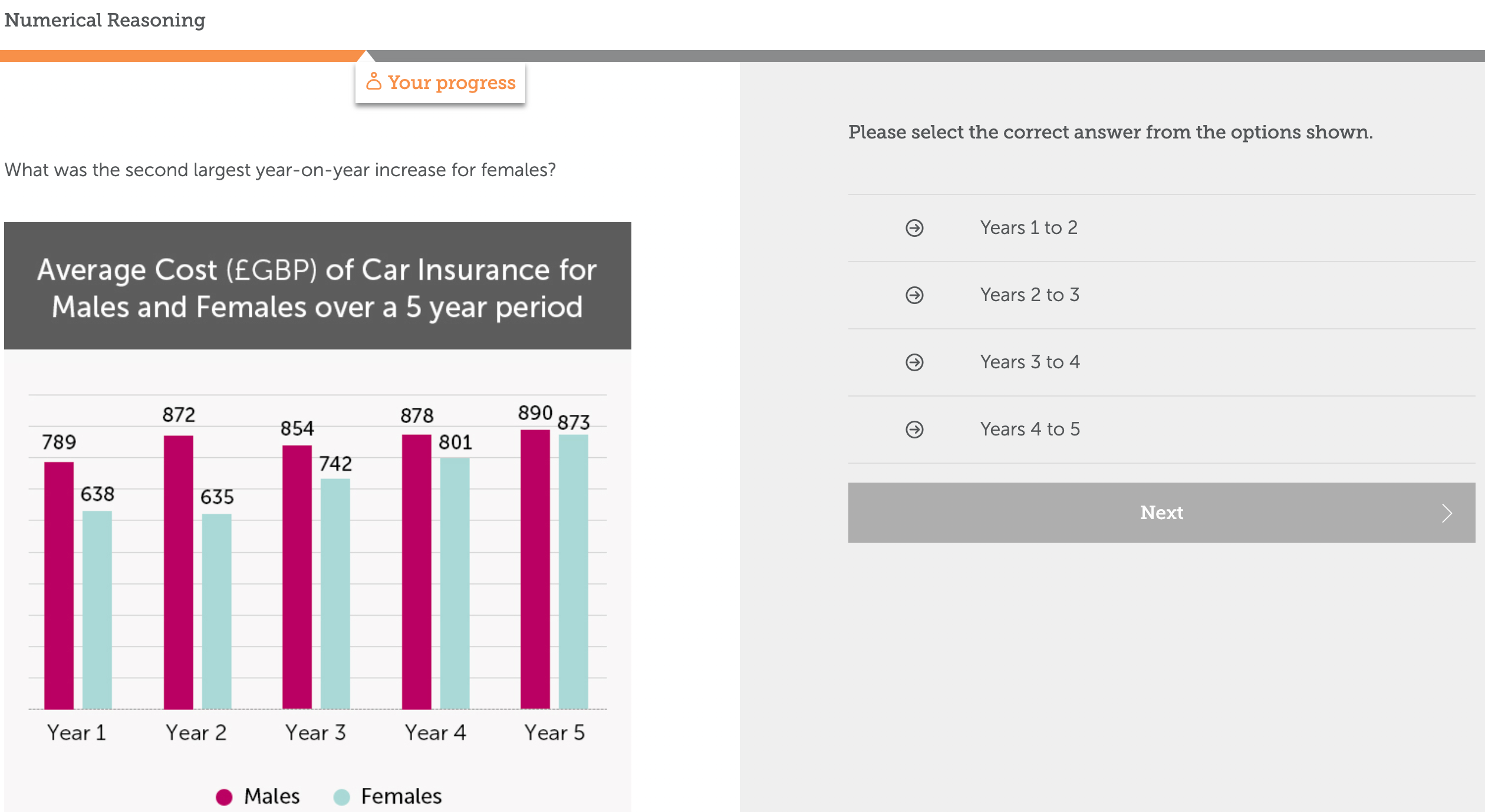 options shown. Which of the following time periods had the greatest year