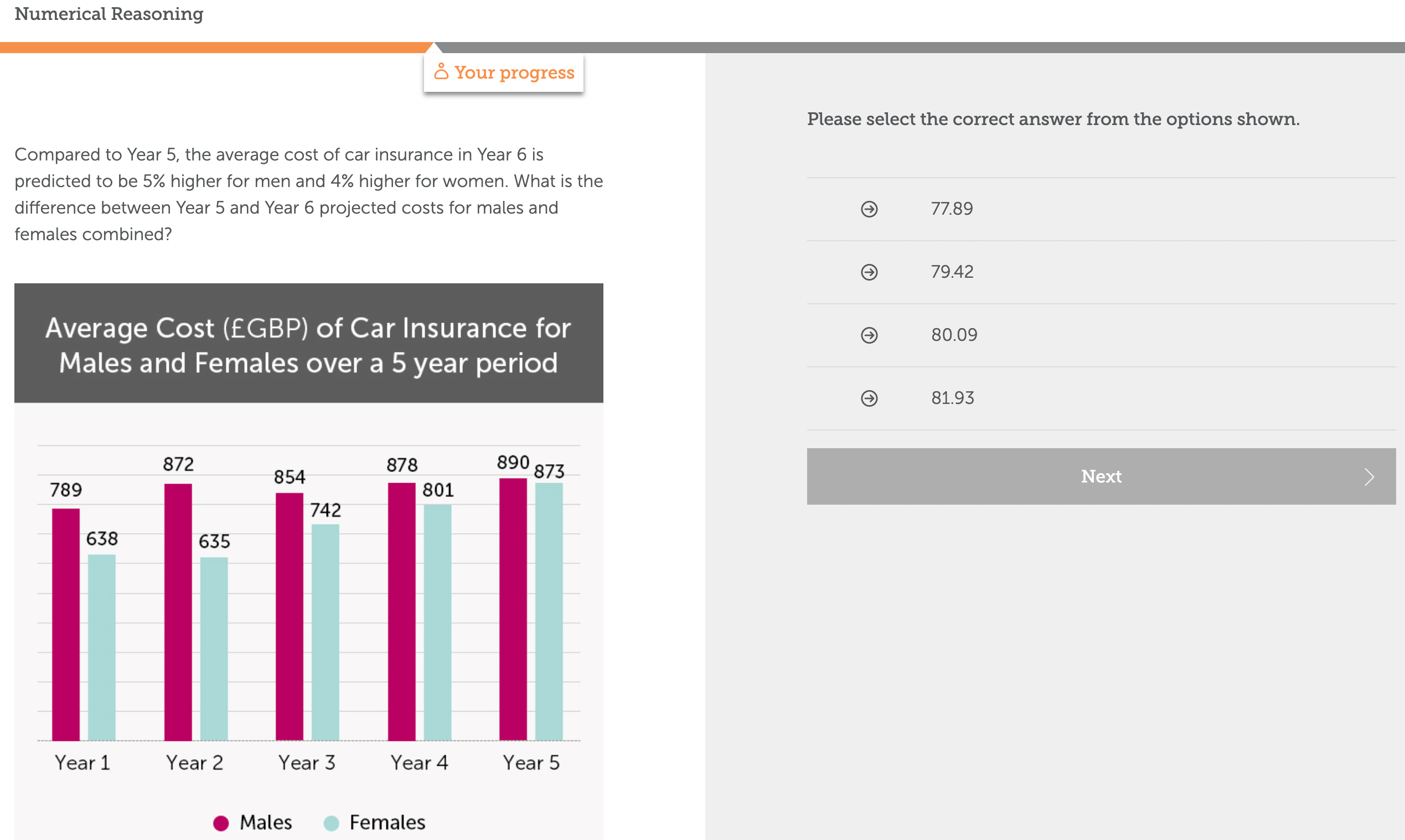 on year change in the average insurance cost? Years 1 to 2