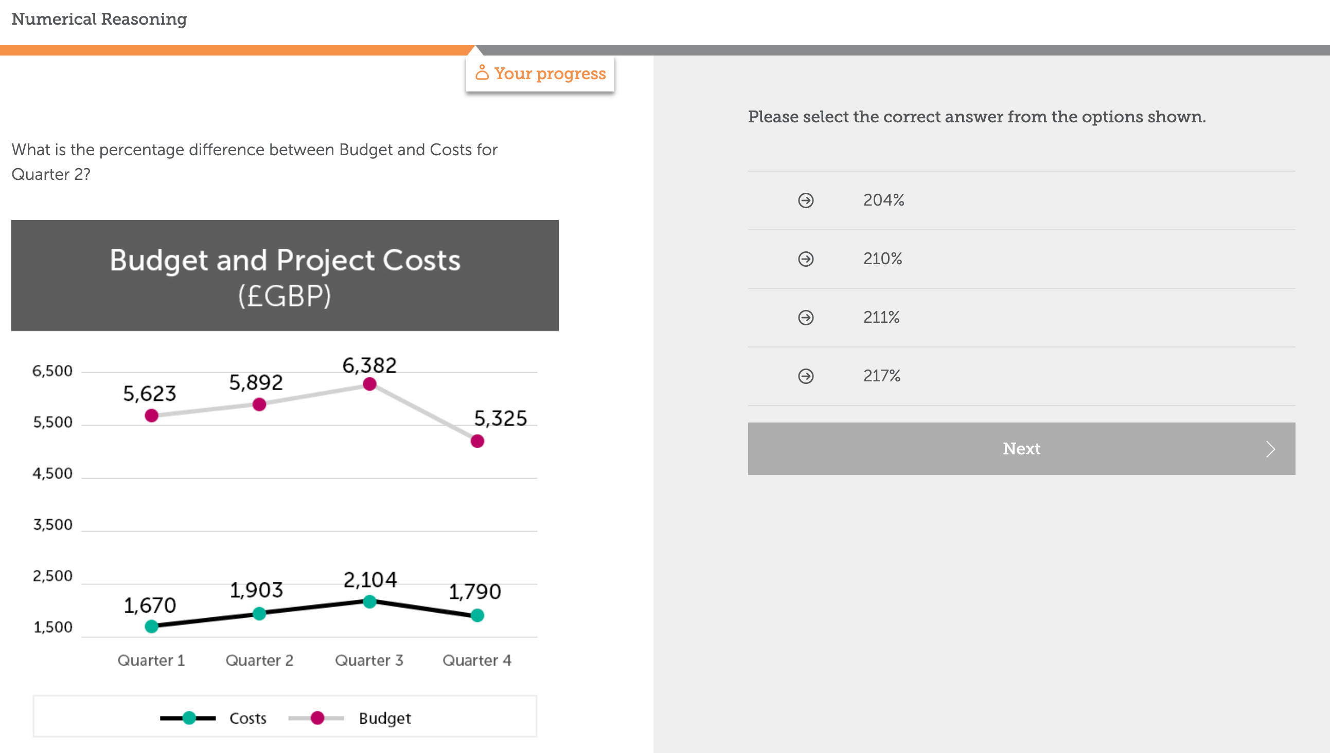 Average Cost (EGBP) of Car Insurance for Years 2 to 3 Males