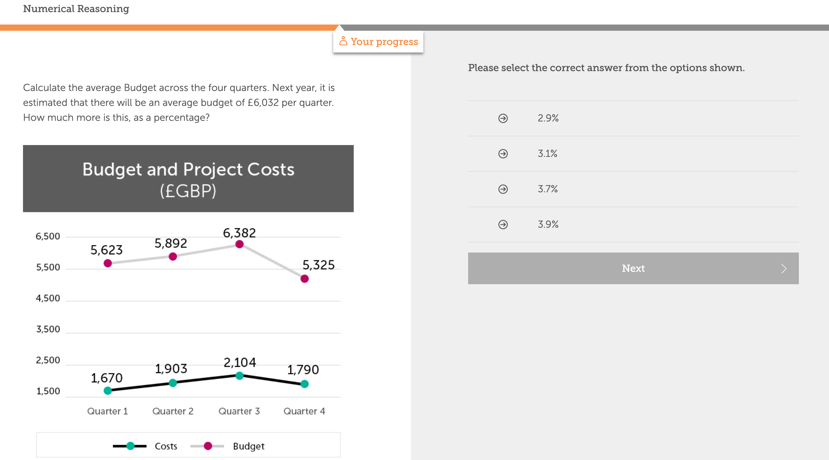 and Females over a 5 year period Years 3 to 4 Years