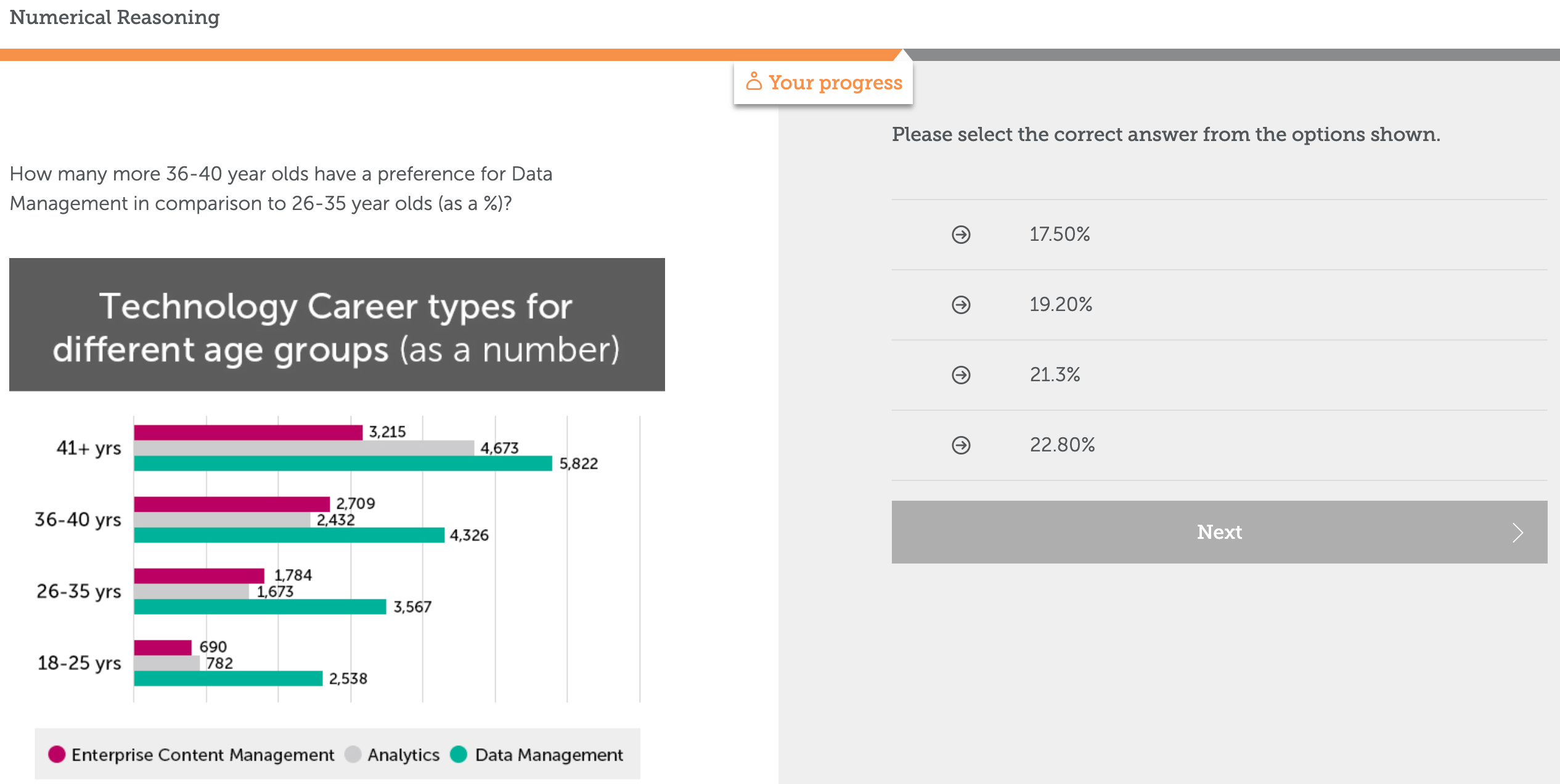 . Males FemalesNumerical Reasoning _ o Q Your progress Please select the