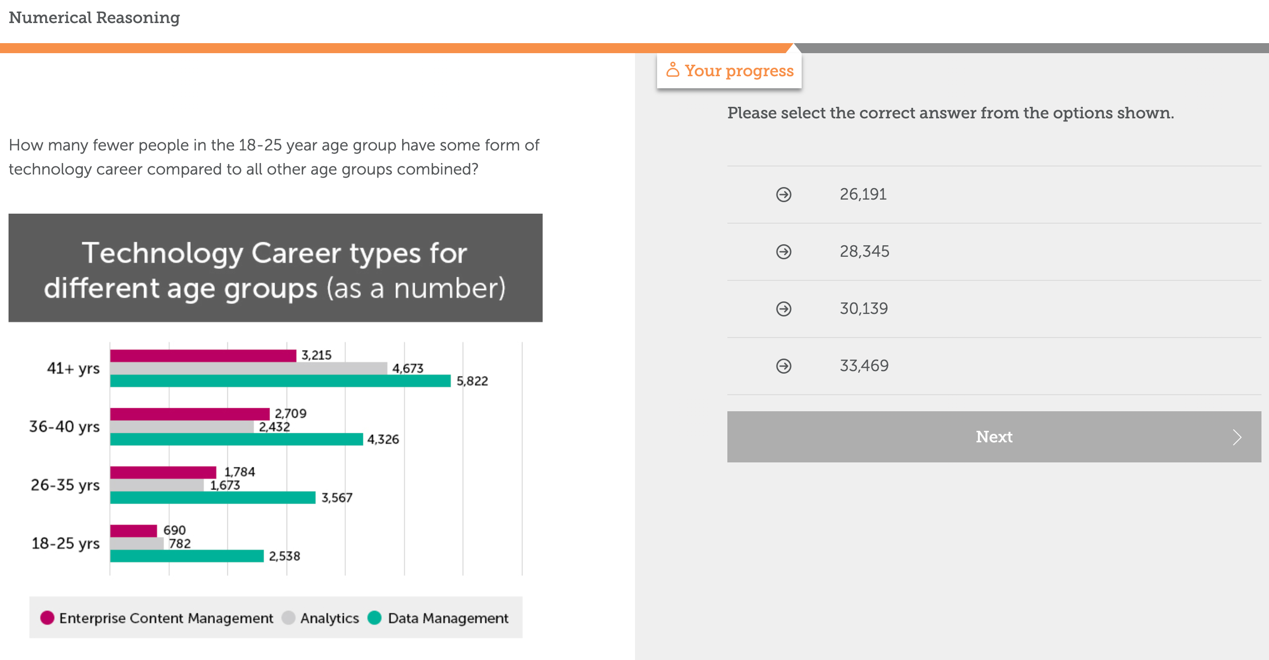 correct answer from the options shown. What was the second largest yearonyear