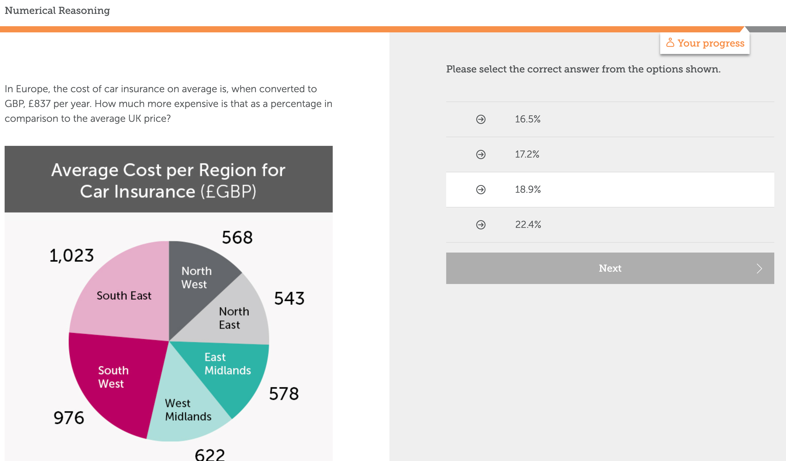 O Males 0 Females Numerical Reasoning o Q Your progress Please select