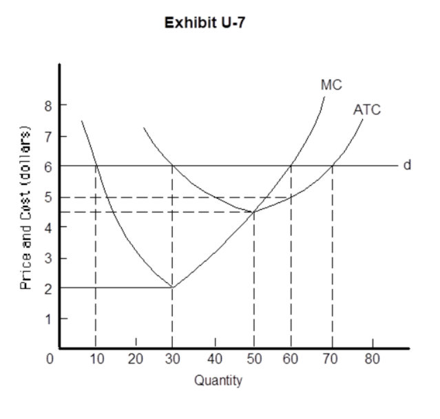 Exhibit U.7 MC ATC 4 10 20 30 40 50 Quantity 60