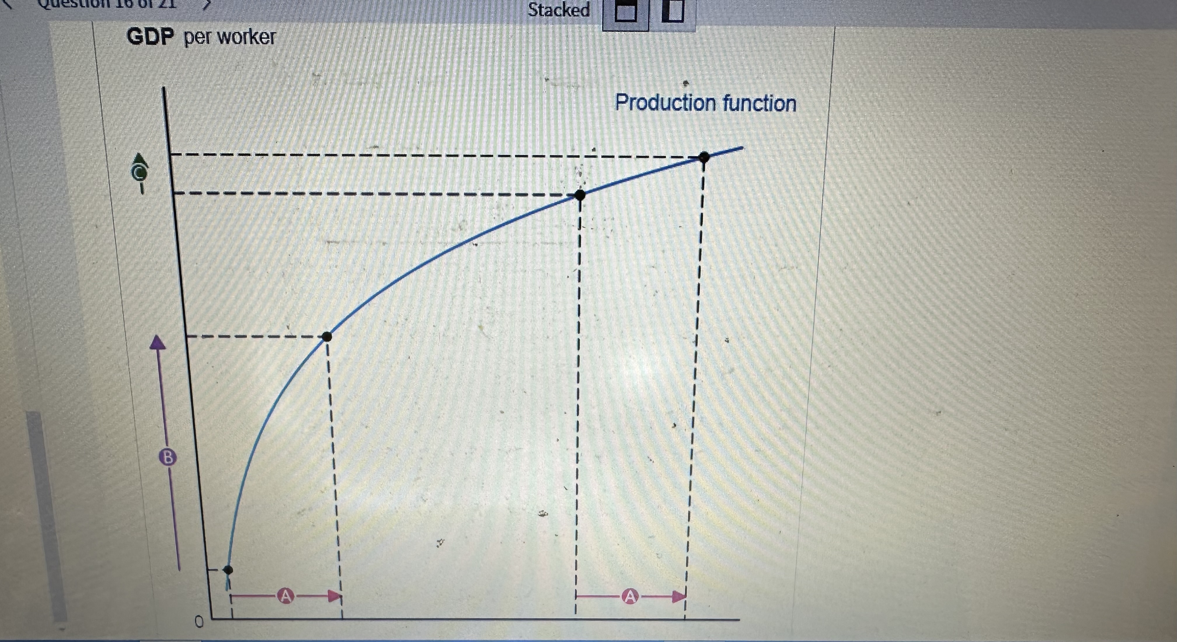 the following questions. GDP per worker Production function B\fAlter the interactive graph