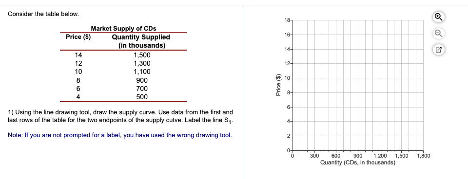 the price of product A causes the demand for product B to