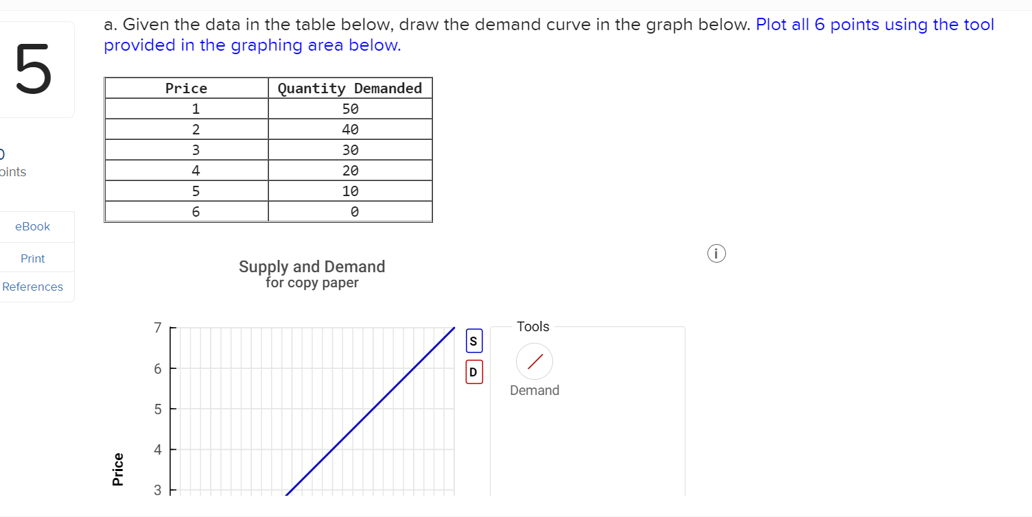 a. Given the data in the table below, draw the demand