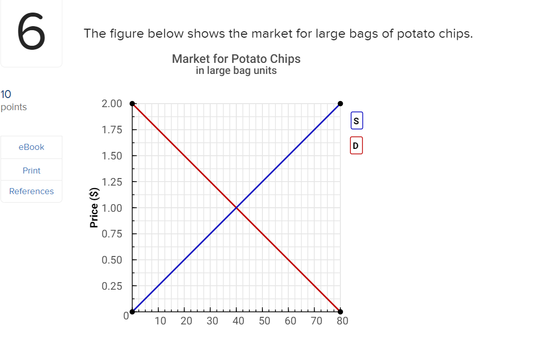 5 provided in the graphing area below. Quantity Demanded aints eBook Print