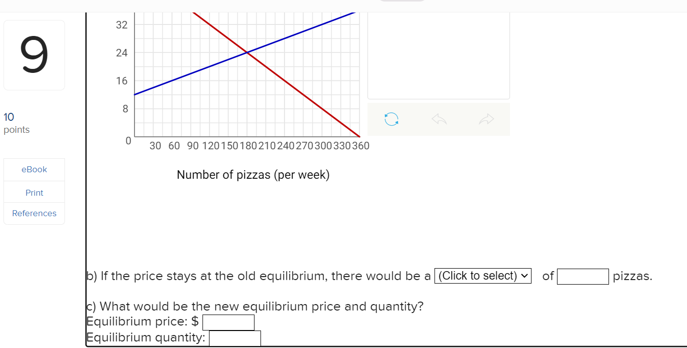 equilibrium price is $ and the equilibrium quantity is6 The figure below