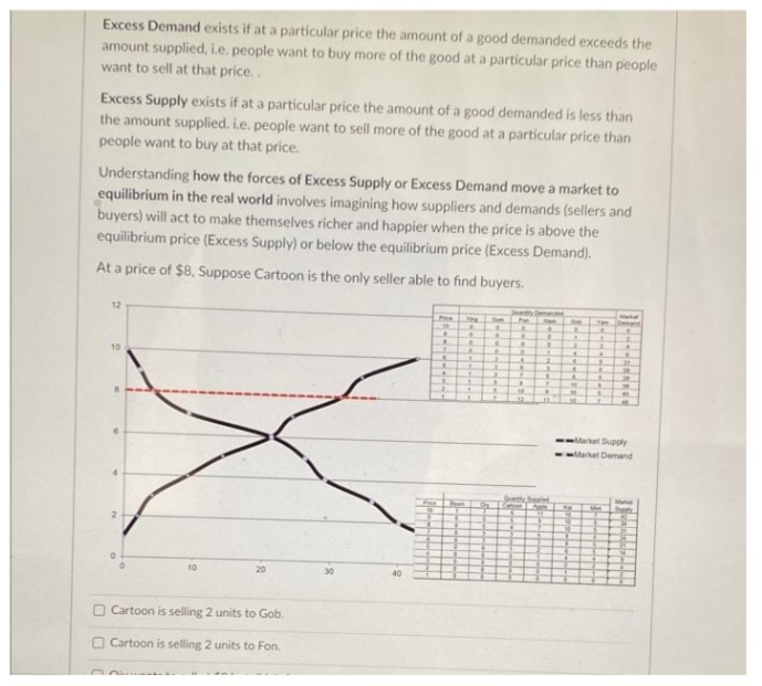 Note : The answer should be typed. Excess Demand exists if at