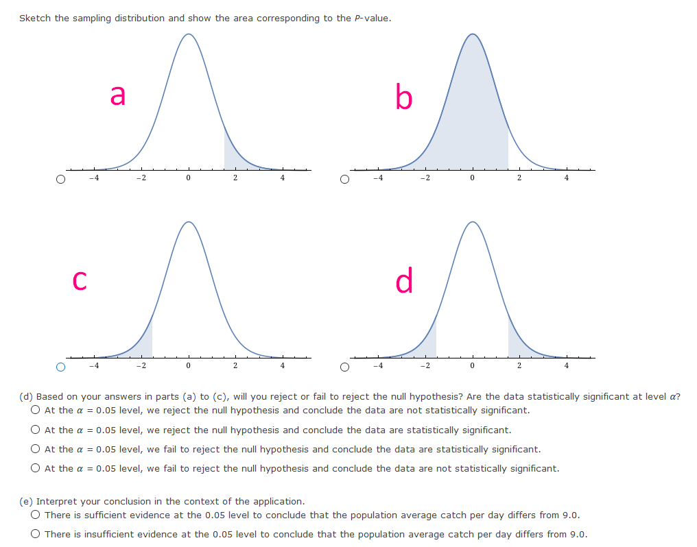 28 have hypertension. Do these data indicate that the population proportion of