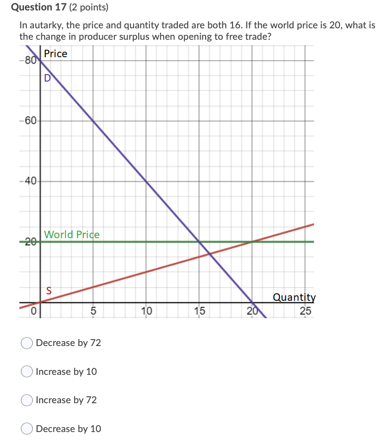 please answer all multiple choices and explain Question 17 (2 points) In