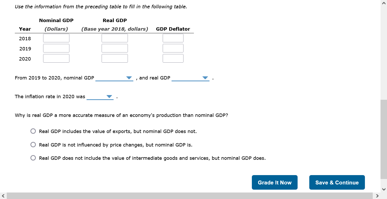 Real versus nominal GDP Consider a simple economy that produces two goods: