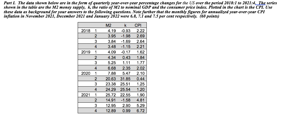Part I. The data shown below are in the form of