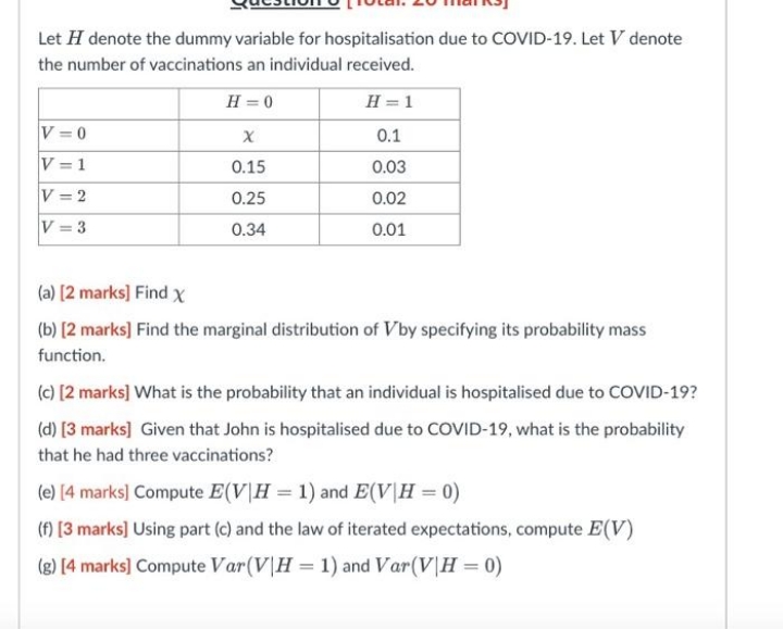 please answer Let H denote the dummy variable for hospitalisation due to